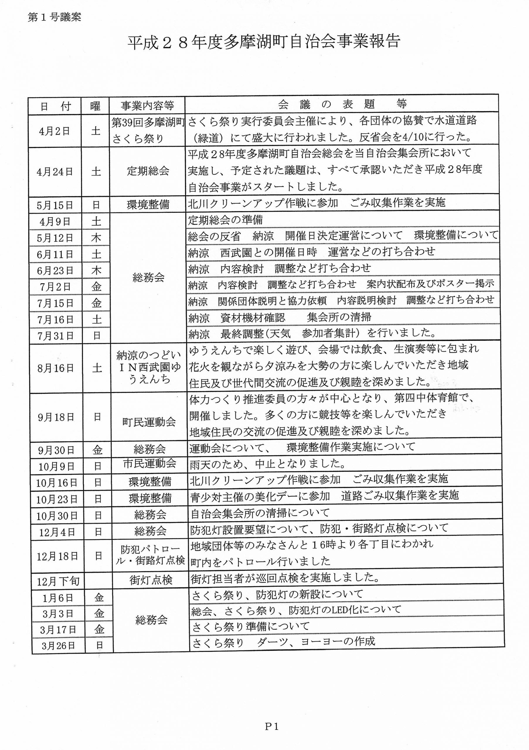 平成29年 定期総会資料 – 多摩湖町自治会